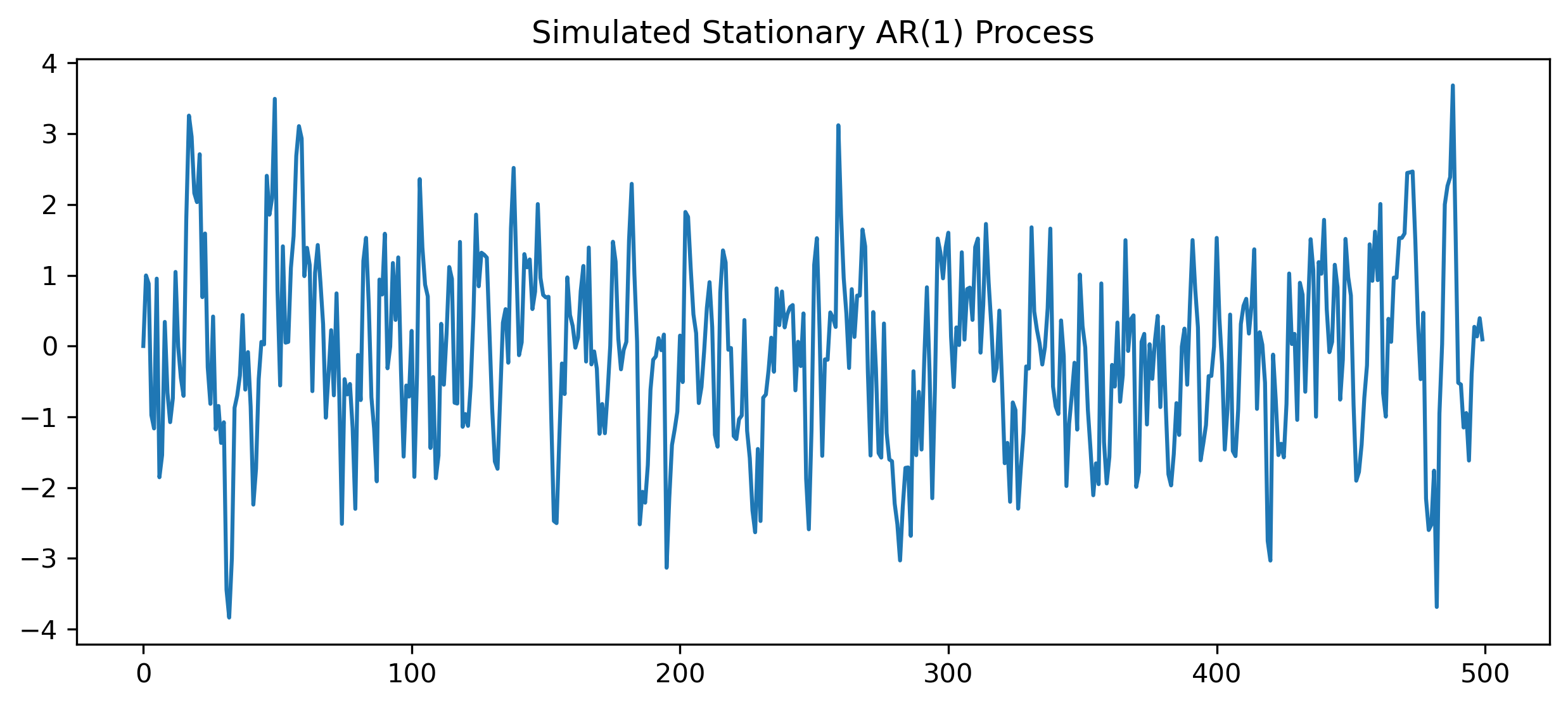 AR 1