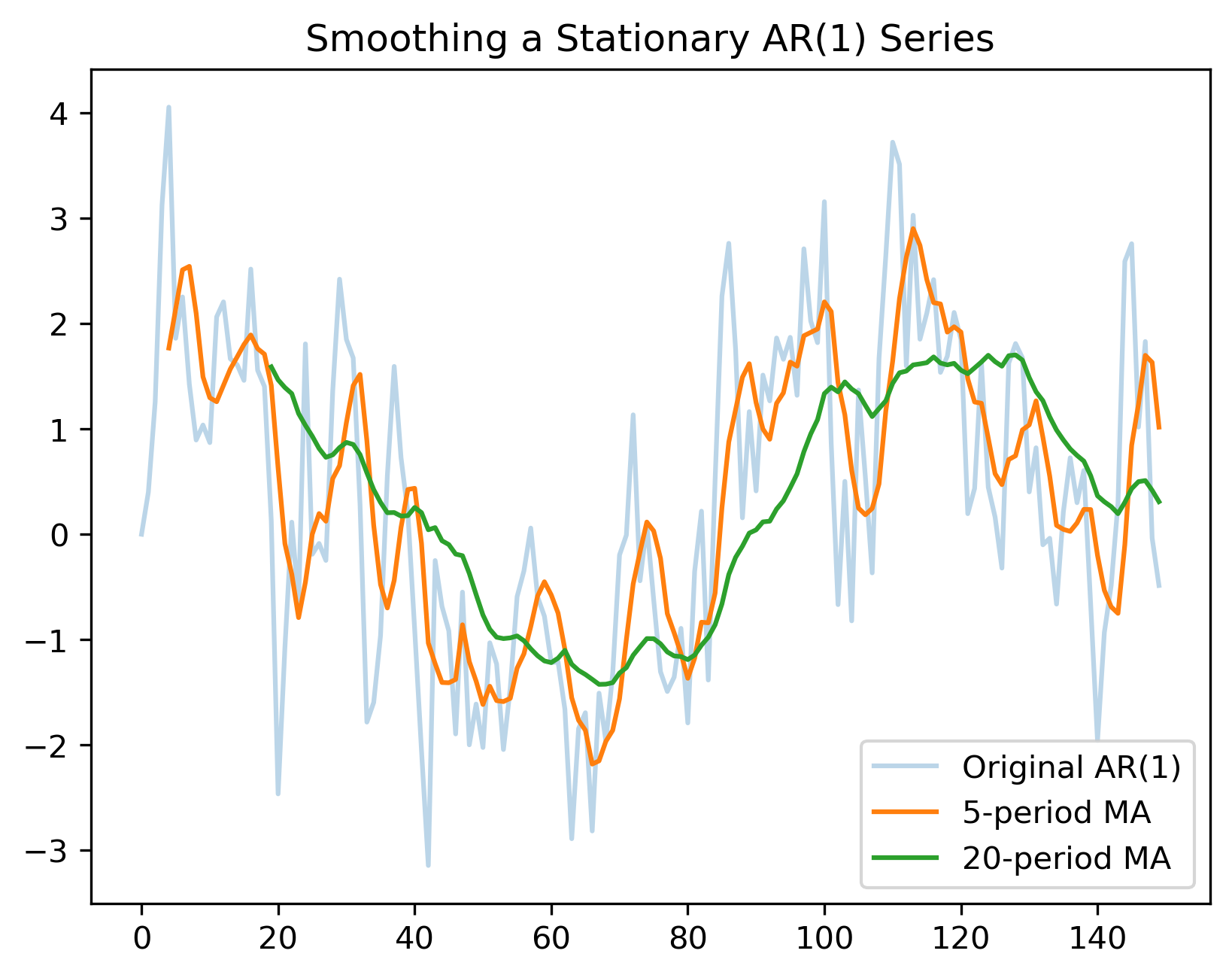 AR1