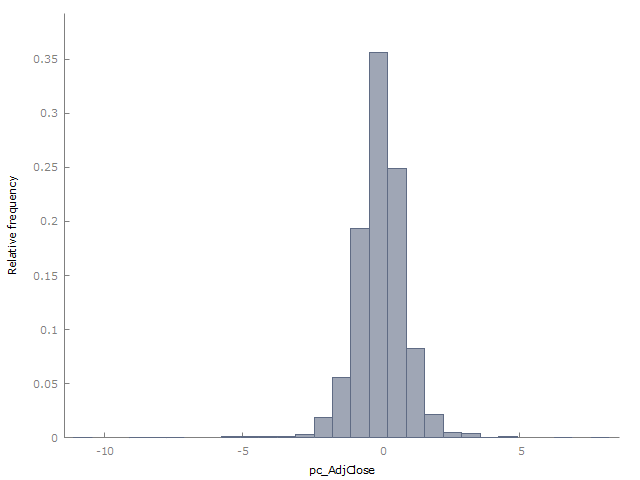 Return distribution