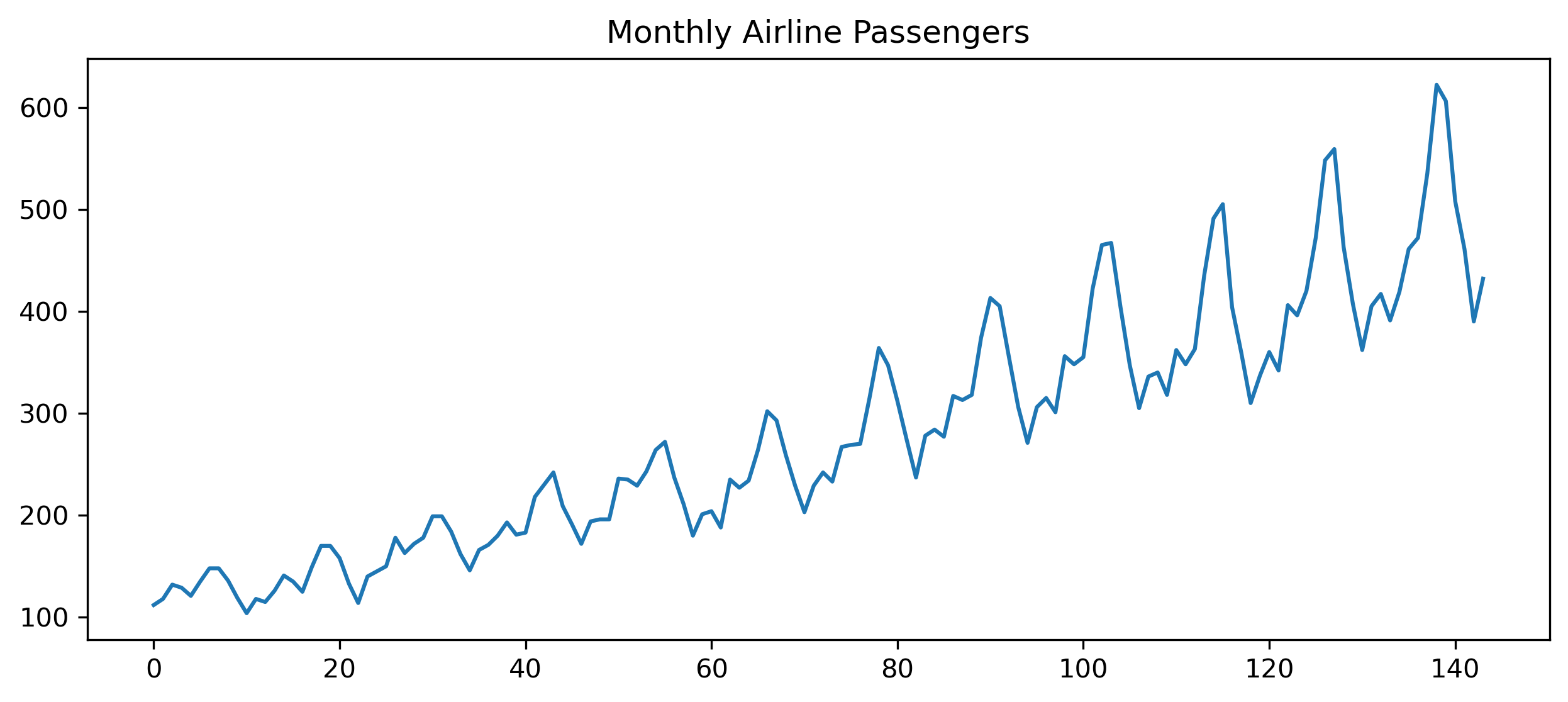 Airline