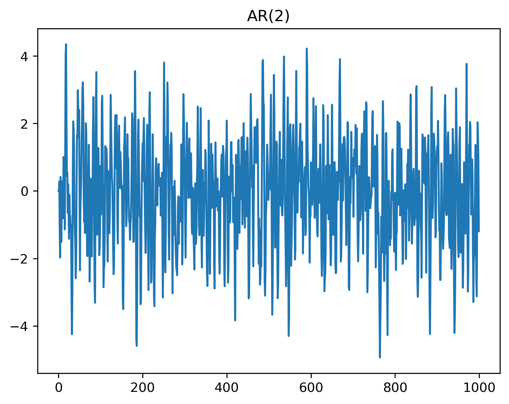 AR2