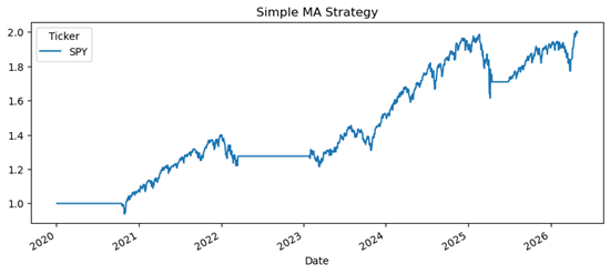 Backtest