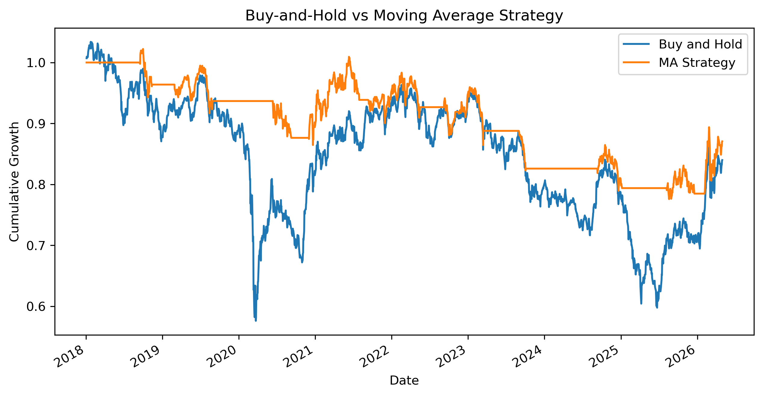 Backtest
