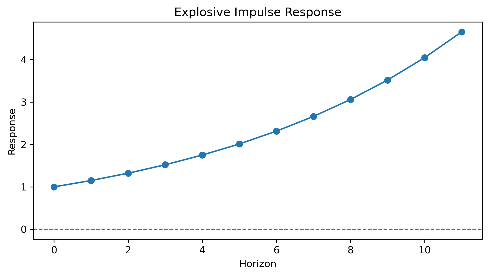 Explosive IRF