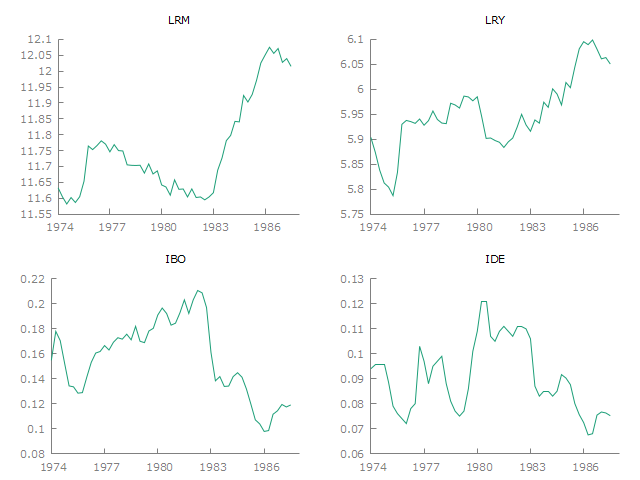 Denmark macroeconomic data