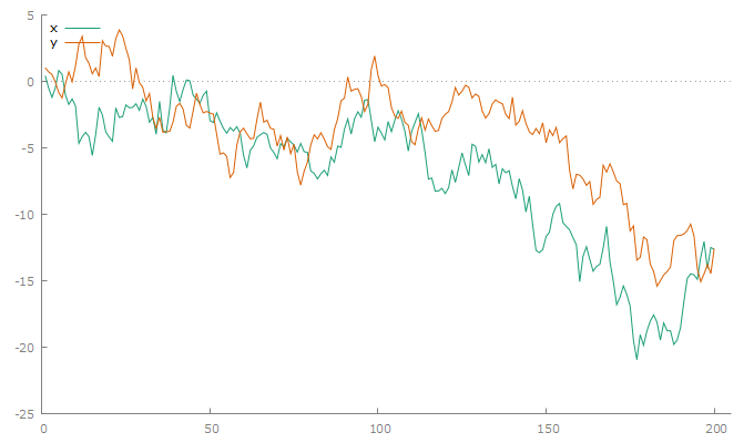 Two independent random walks
