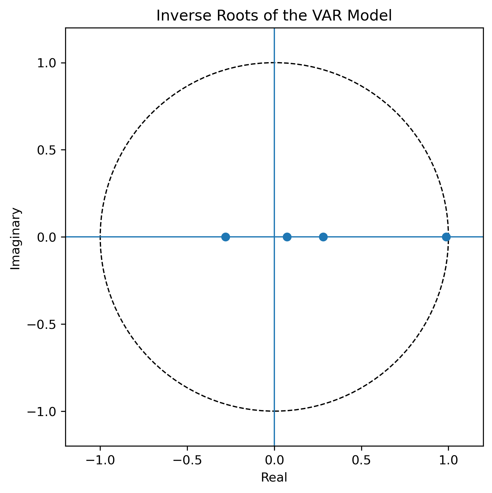 Inverse Root