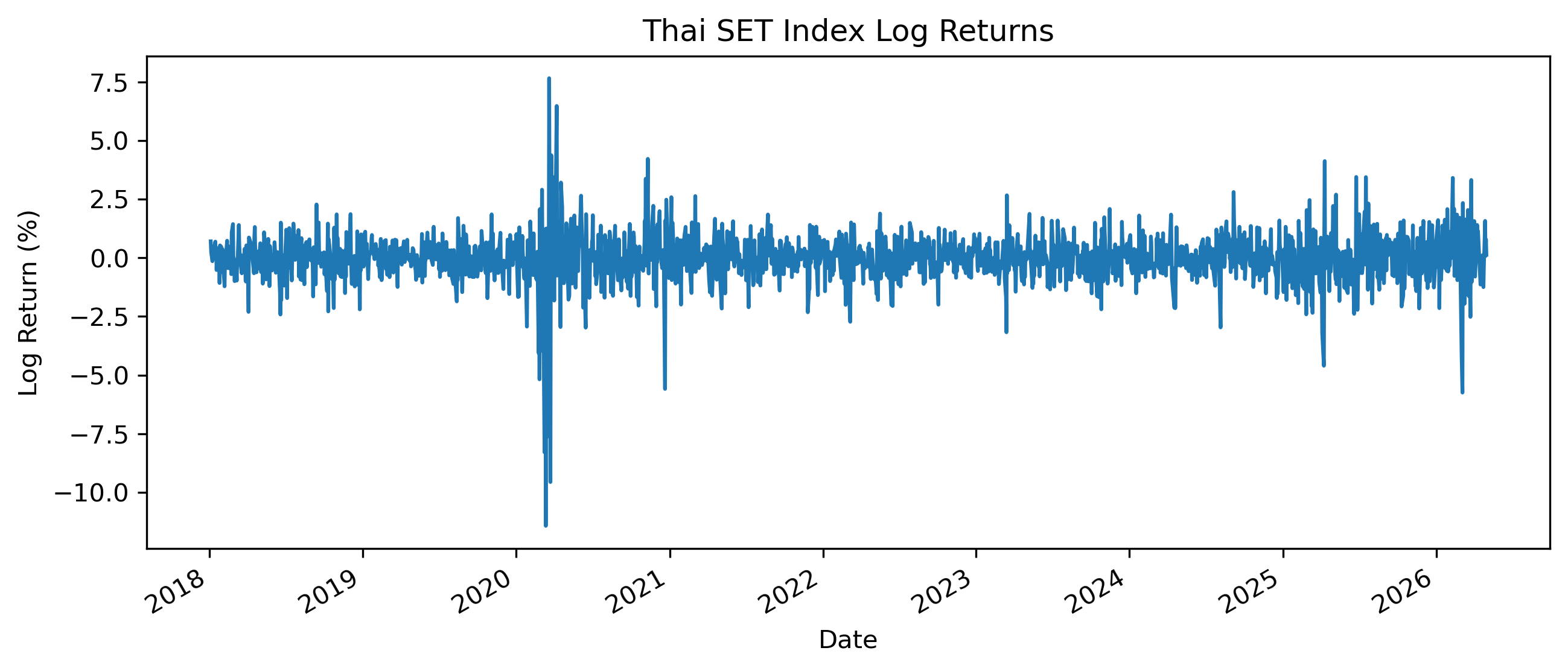 Returns