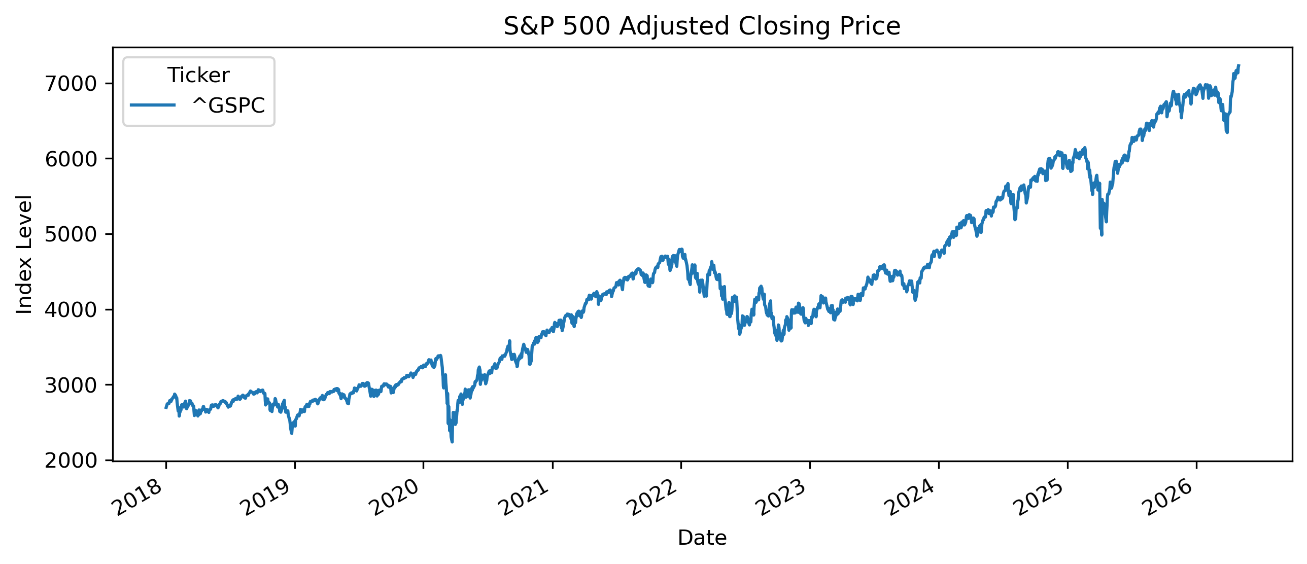 sp500