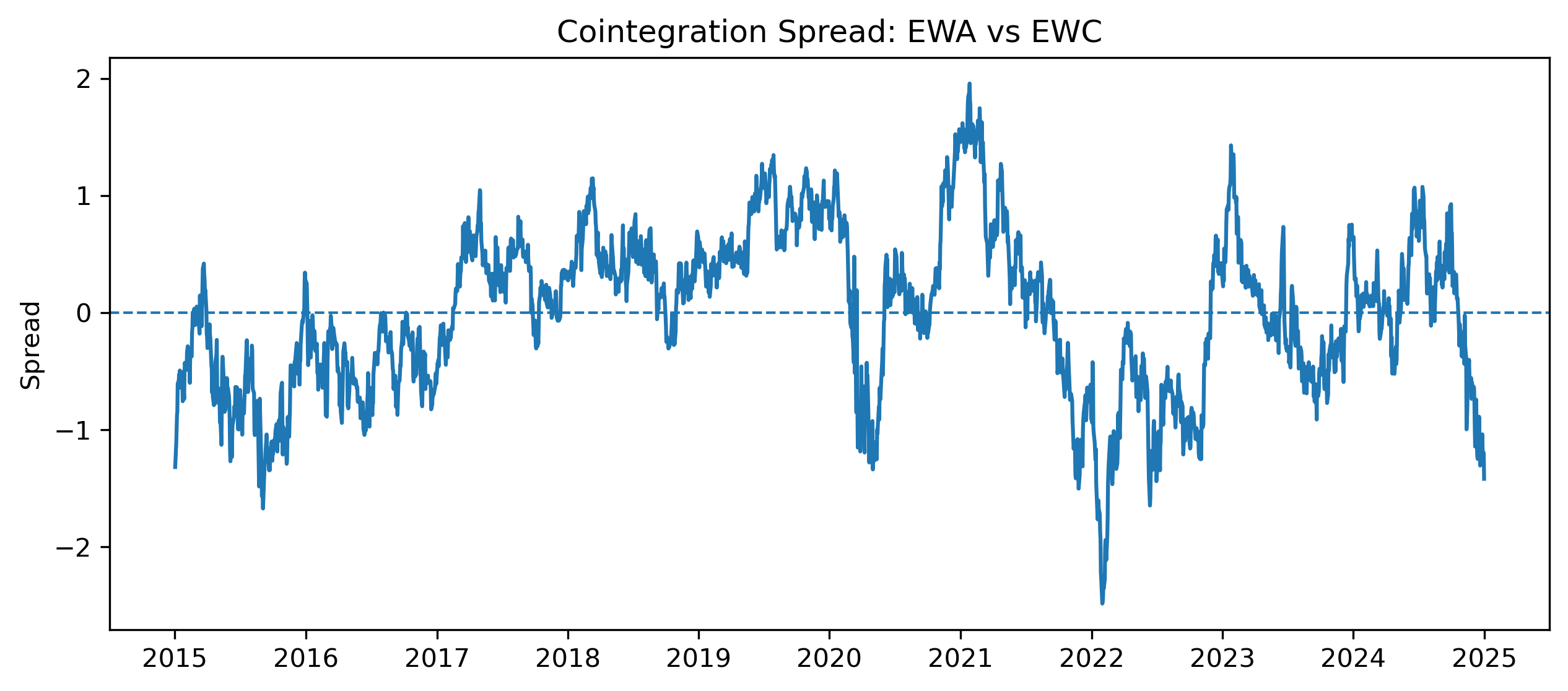 EWA EWC