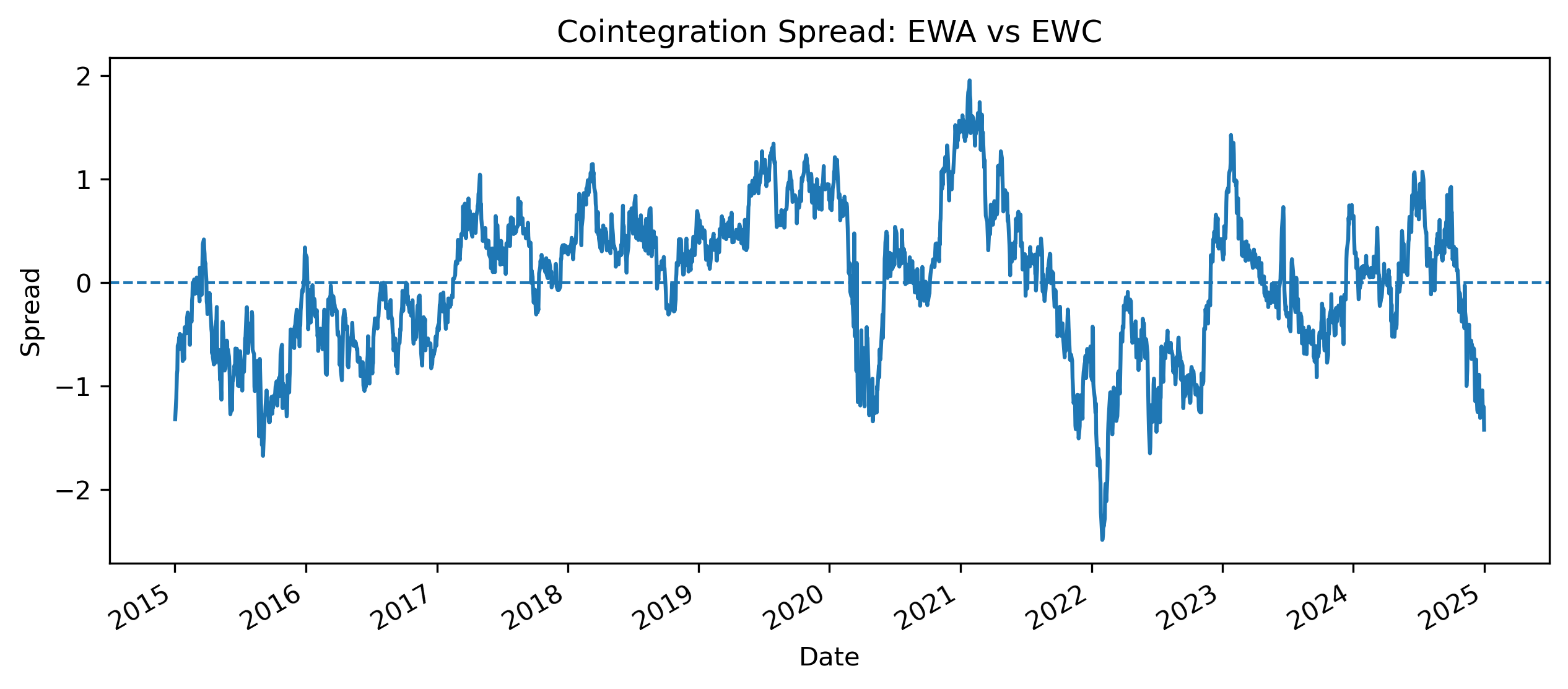 EWA EWC