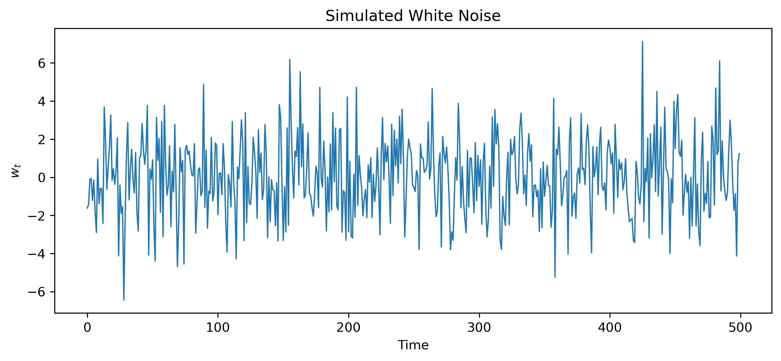 White Noise