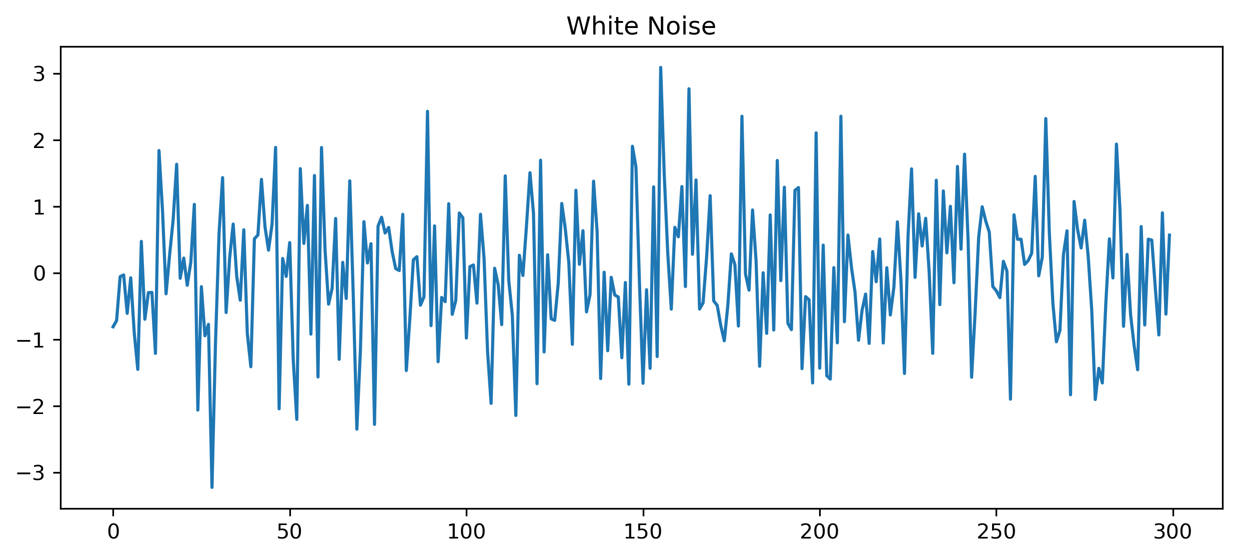 White Noise