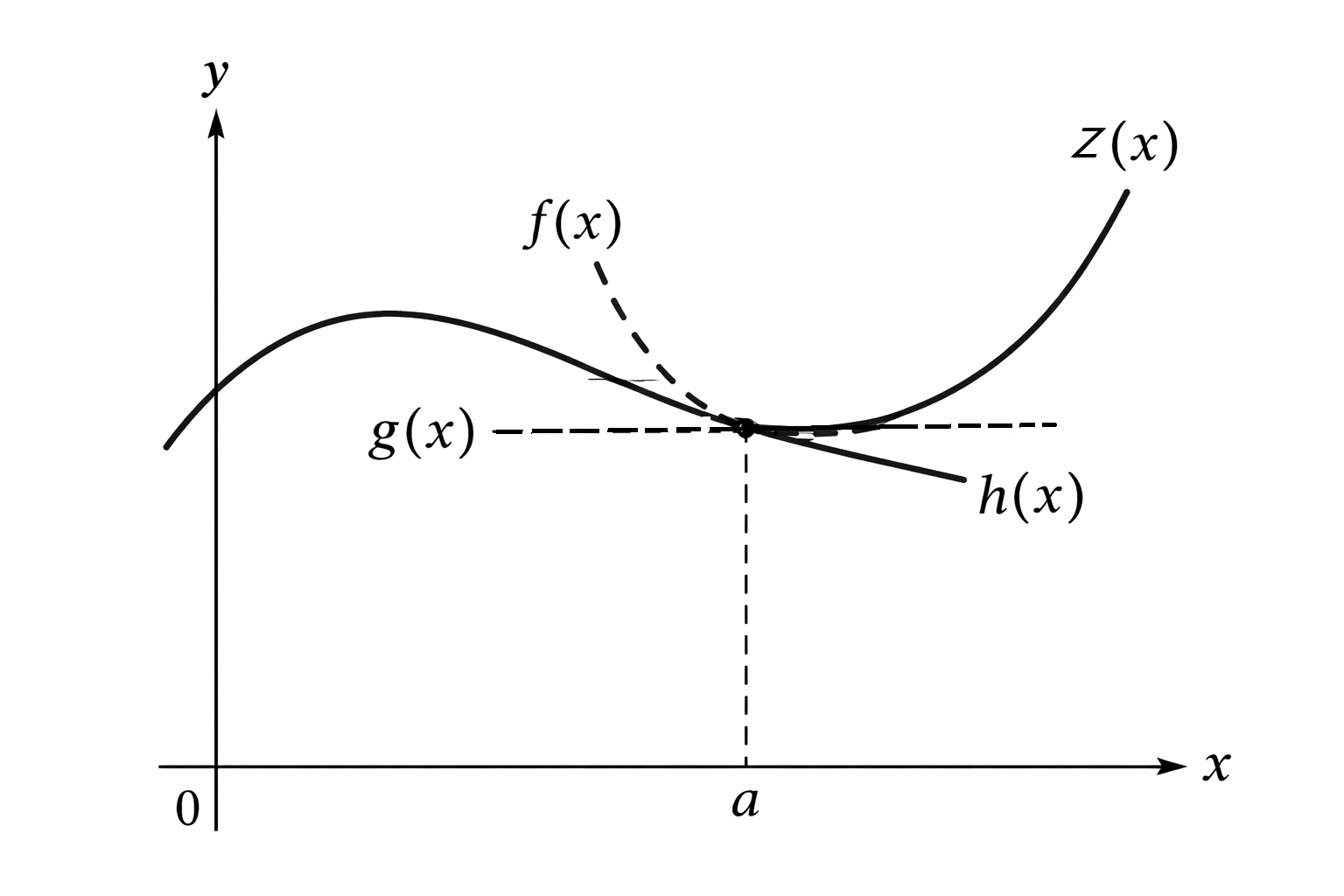 Taylor Series