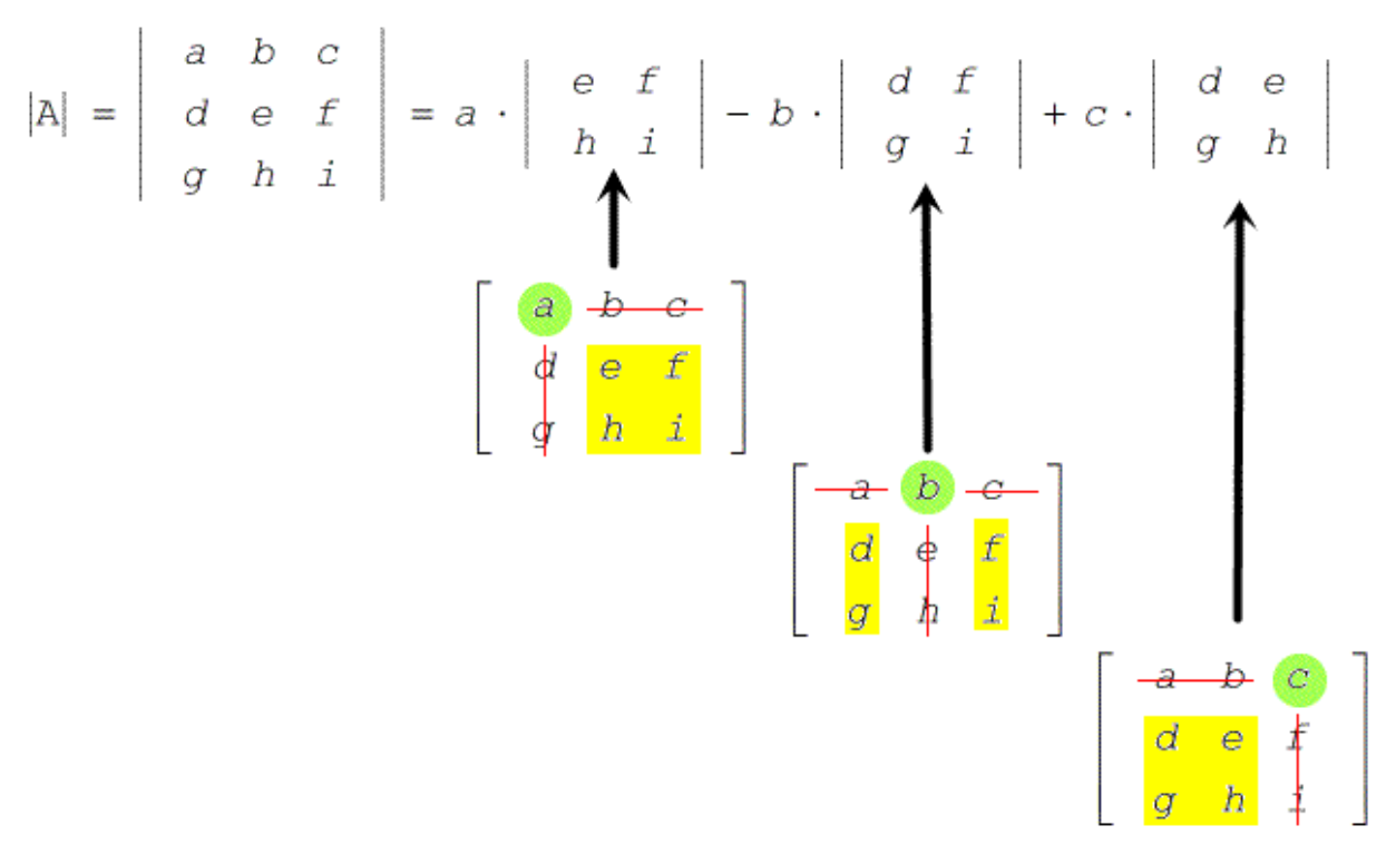 3x3 Determinant